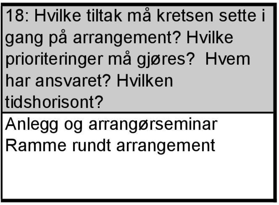 Hvem har ansvaret? Hvilken tidshorisont?