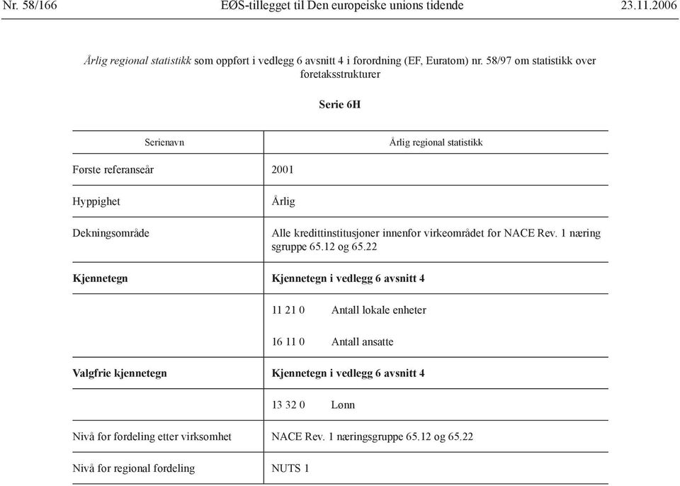 58/97 om statistikk over foretaksstrukturer Serie 6H regional statistikk Dekningsområde Alle kredittinstitusjoner innenfor virkeområdet for NACE Rev.