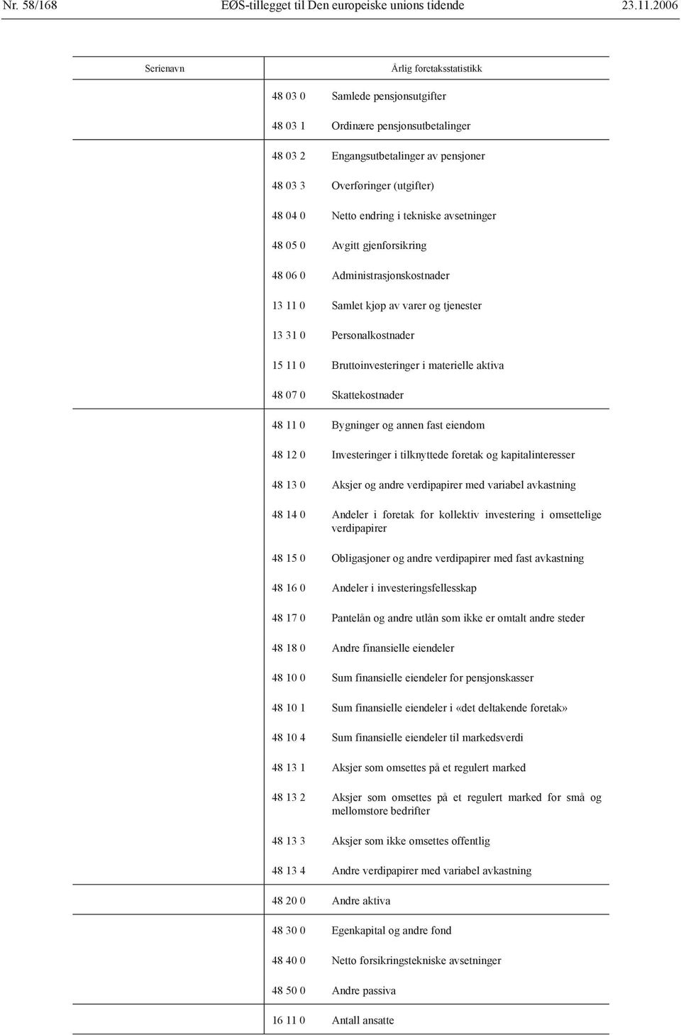 tekniske avsetninger 48 05 0 Avgitt gjenforsikring 48 06 0 Administrasjonskostnader 13 11 0 Samlet kjøp av varer og tjenester 13 31 0 Personalkostnader 15 11 0 Bruttoinvesteringer i materielle aktiva