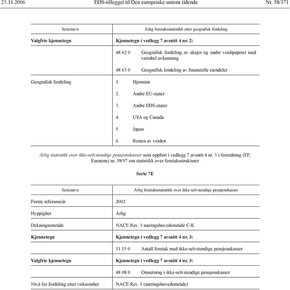 USA og Canada 5. Japan 6. Resten av verden statistikk over ikke-selvstendige pensjonskasser som oppført i vedlegg 7 avsnitt 4 nr. 3 i forordning (EF, Euratom) nr.