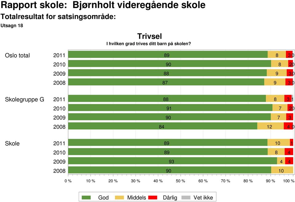 skolen?