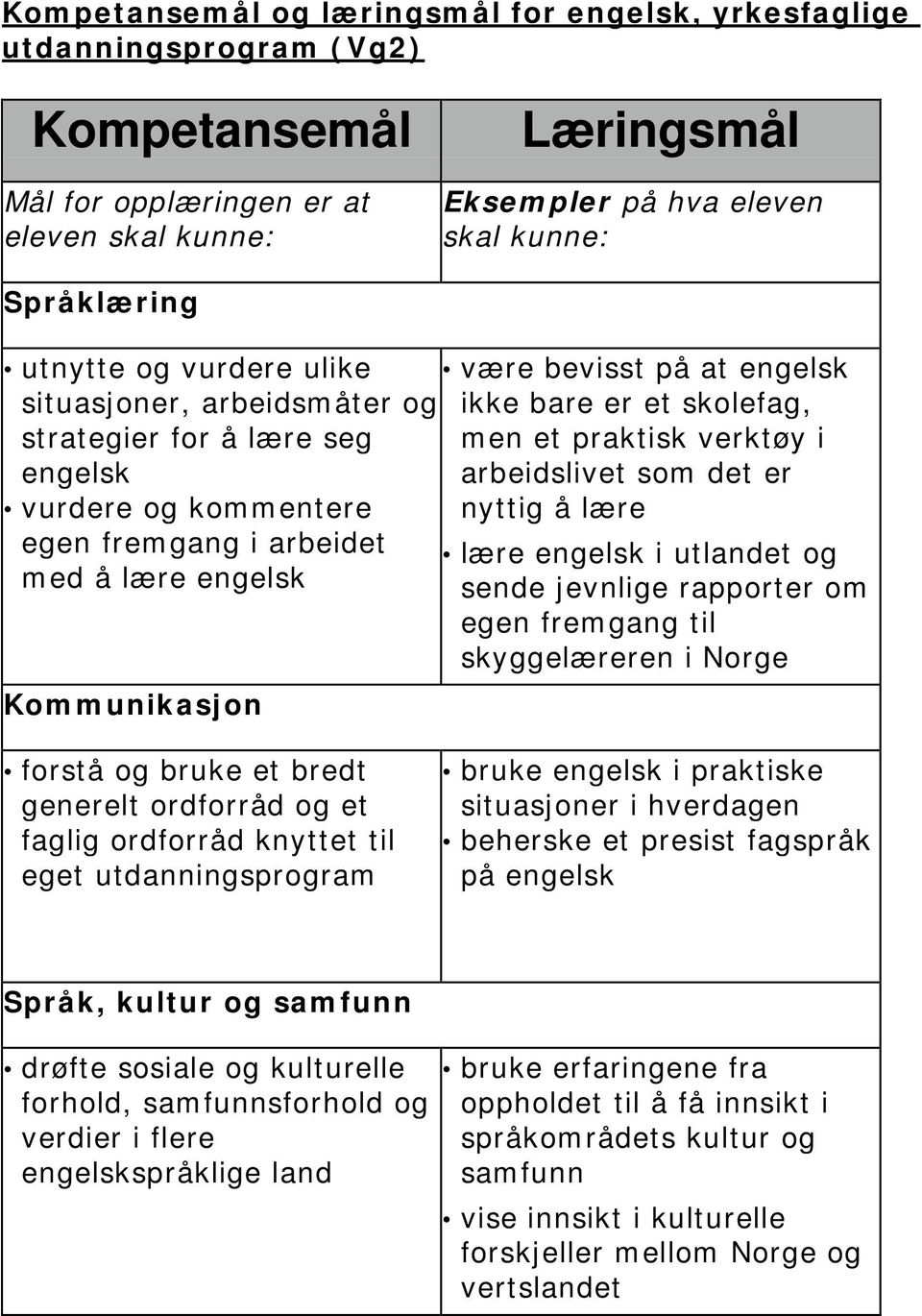 bare er et skolefag, men et praktisk verktøy i arbeidslivet som det er nyttig å lære lære engelsk i utlandet og sende jevnlige rapporter om egen fremgang til skyggelæreren i Norge forstå og bruke et