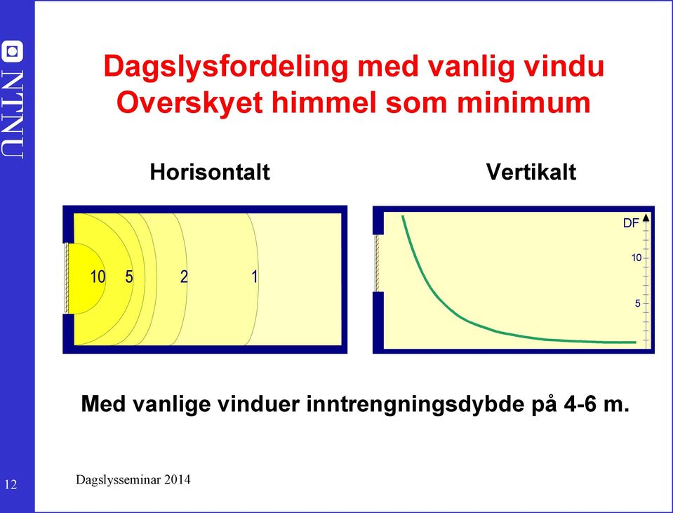 10 5 2 1 10 5 Med vanlige vinduer