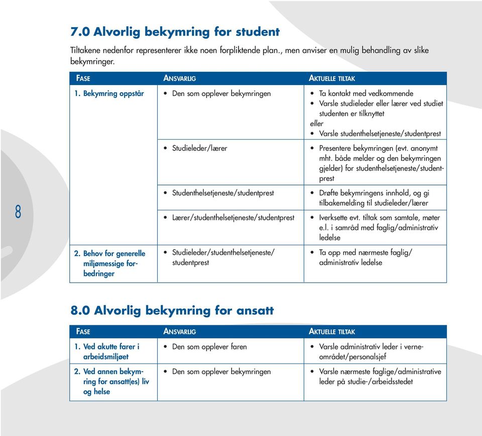 eller Varsle studenthelsetjeneste/studentprest 8 Studieleder/lærer Studenthelsetjeneste/studentprest Lærer/studenthelsetjeneste/studentprest Presentere bekymringen (evt. anonymt mht.