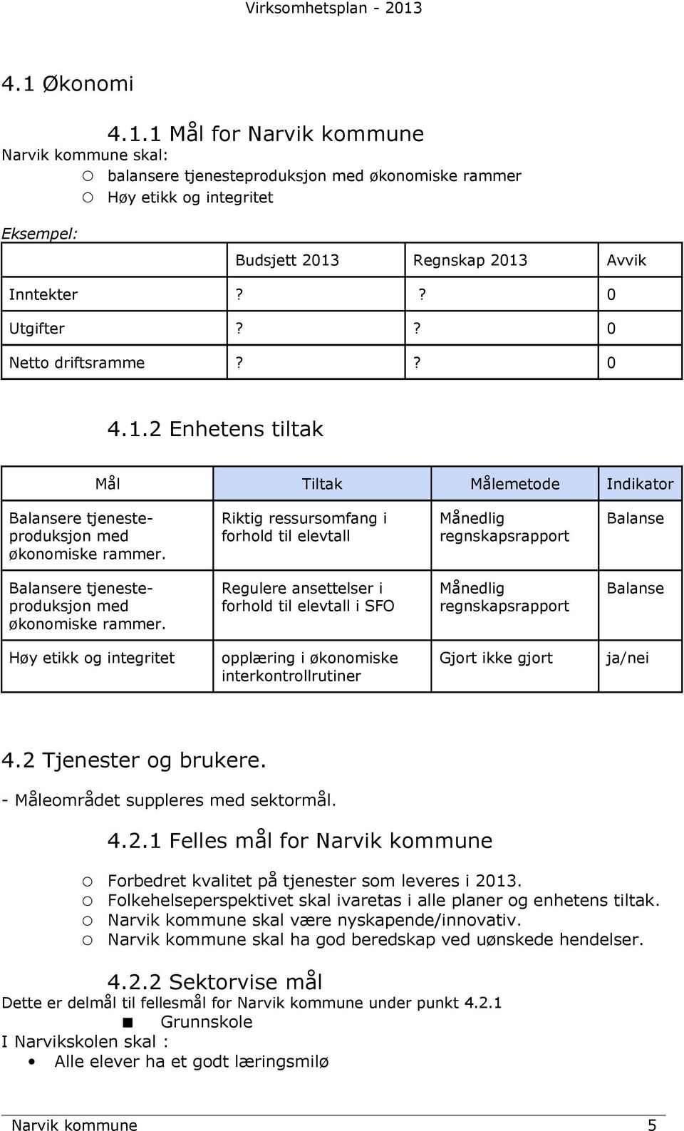 Riktig ressursomfang i forhold til elevtall Månedlig regnskapsrapport Balanse Balansere tjenesteproduksjon med økonomiske rammer.