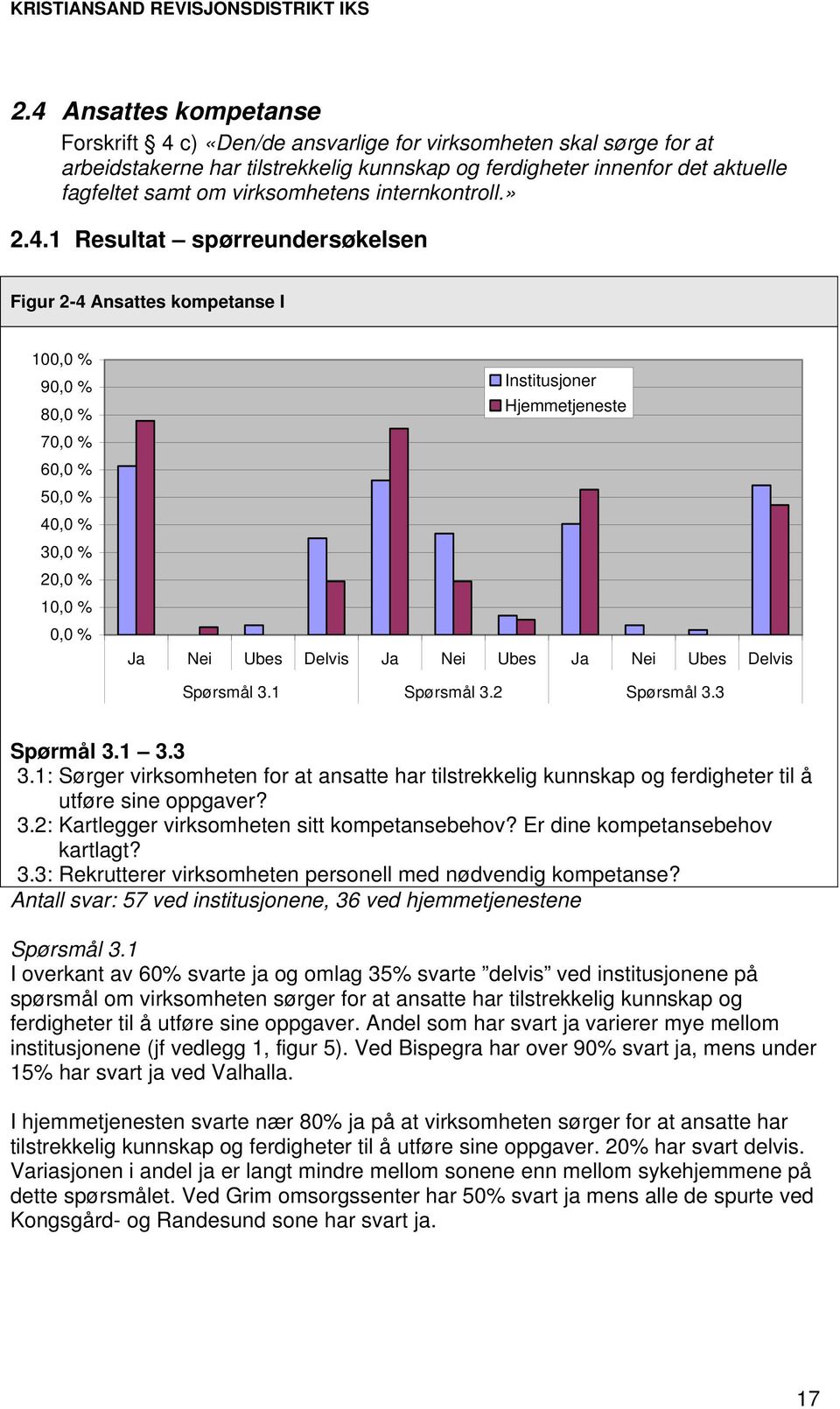 1 Resultat spørreundersøkelsen Figur 2-4 Ansattes kompetanse I 100,0 % 90,0 % 80,0 % 70,0 % 60,0 % 50,0 % 40,0 % 30,0 % 20,0 % 10,0 % 0,0 % Institusjoner Hjemmetjeneste Ja Nei Ubes Delvis Ja Nei Ubes