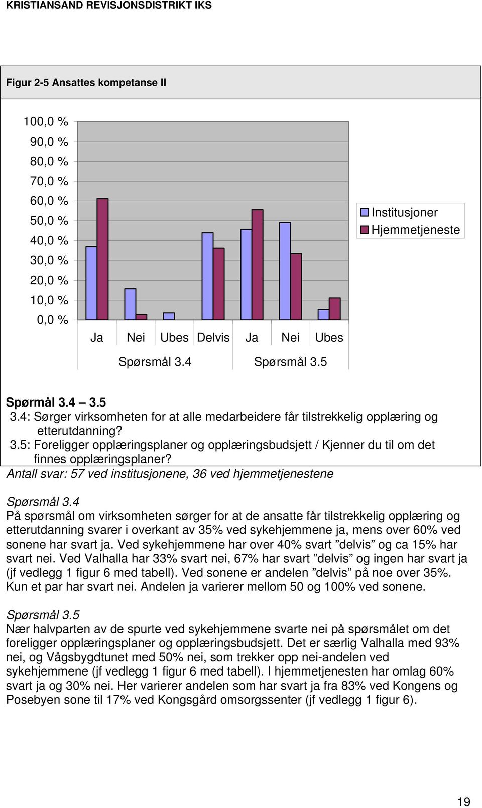 Antall svar: 57 ved institusjonene, 36 ved hjemmetjenestene Spørsmål 3.