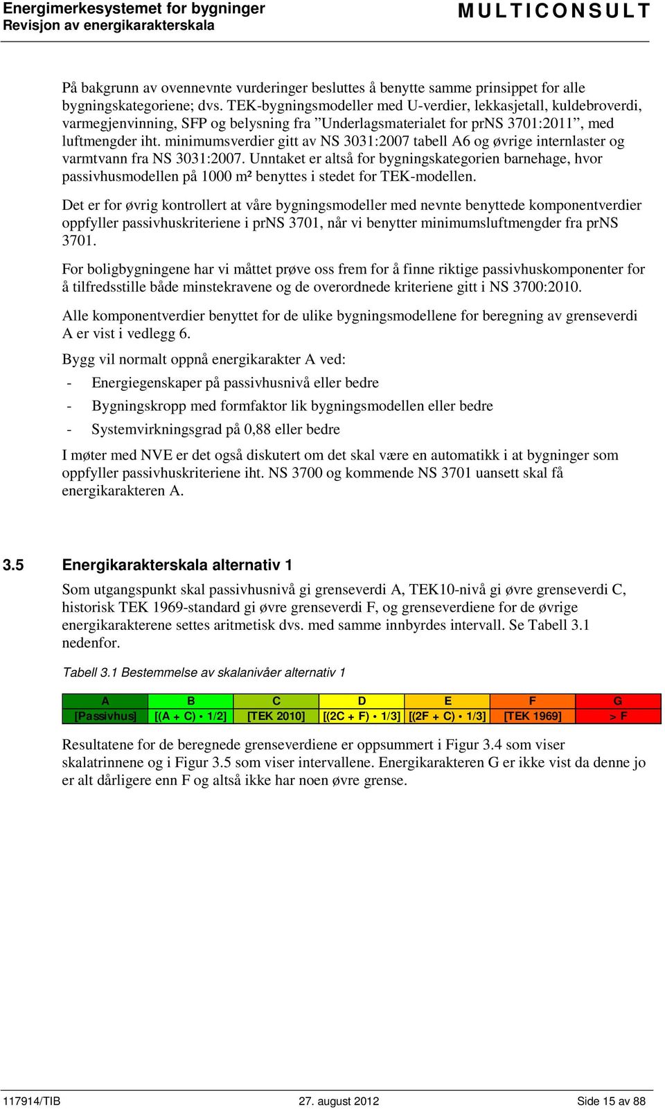 minimumsverdier gitt av NS 3031:2007 tabell A6 og øvrige internlaster og varmtvann fra NS 3031:2007.