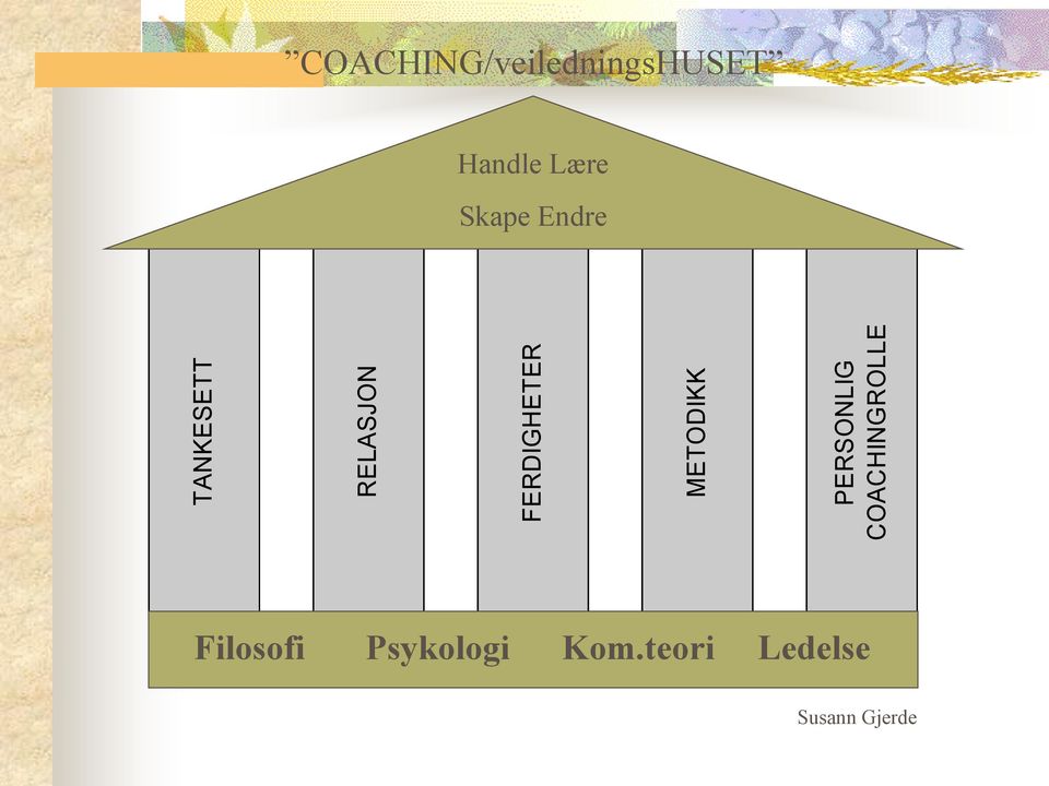 COACHING/veiledningsHUSET Handle Lære