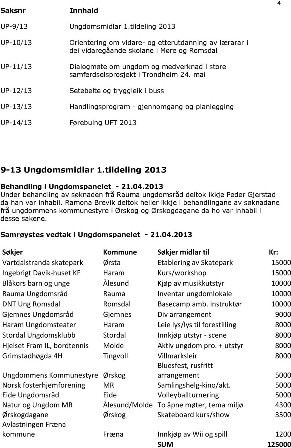 samferdselsprosjekt i Trondheim 24. mai Setebelte og tryggleik i buss Handlingsprogram - gjennomgang og planlegging UP-14/13 Førebuing UFT 2013 9-13 Ungdomsmidlar 1.