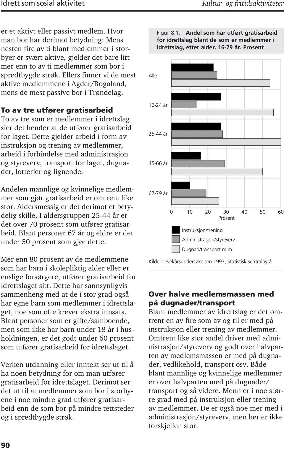 Ellers finner vi de mest aktive medlemmene i Agder/Rogaland, mens de mest passive bor i Trøndelag.