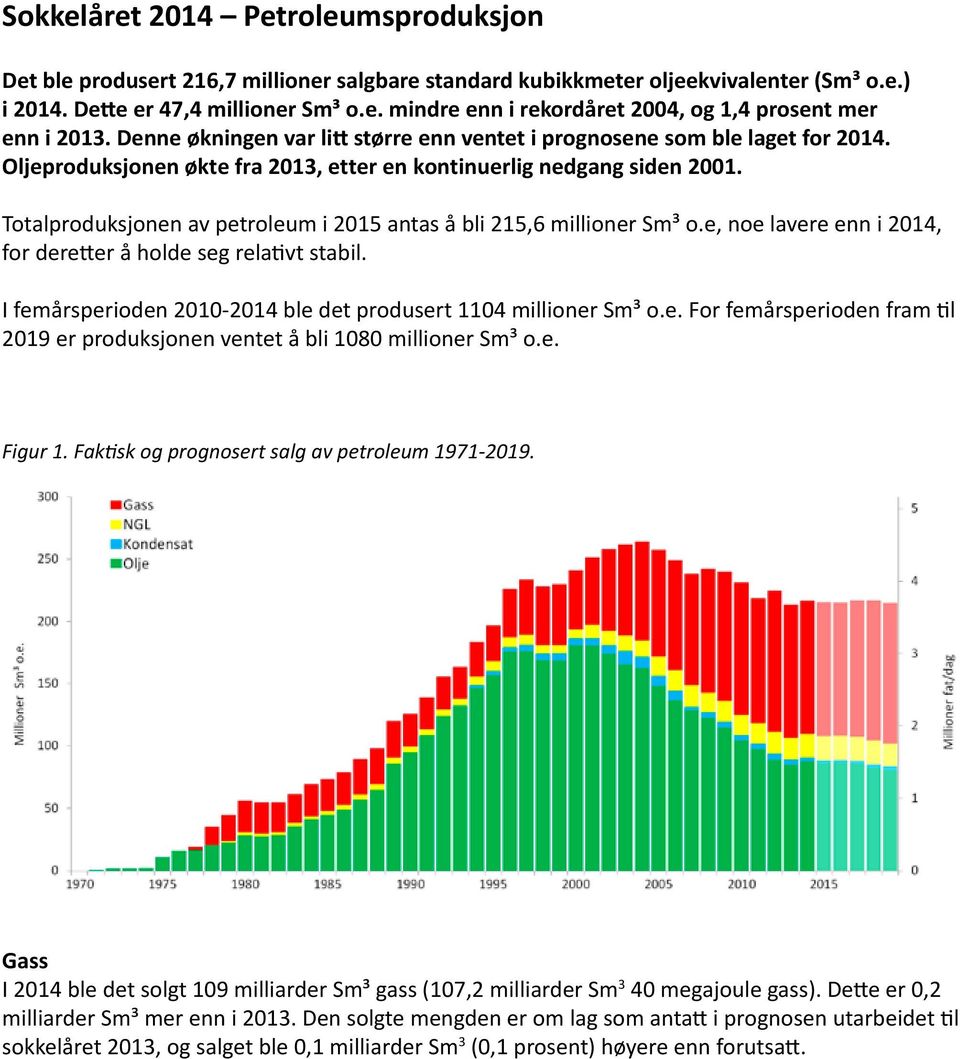 Totalproduksjonen av petroleum i 2015 antas å bli 215,6 millioner Sm³ o.e, noe lavere enn i 2014, for deretter å holde seg relativt stabil.