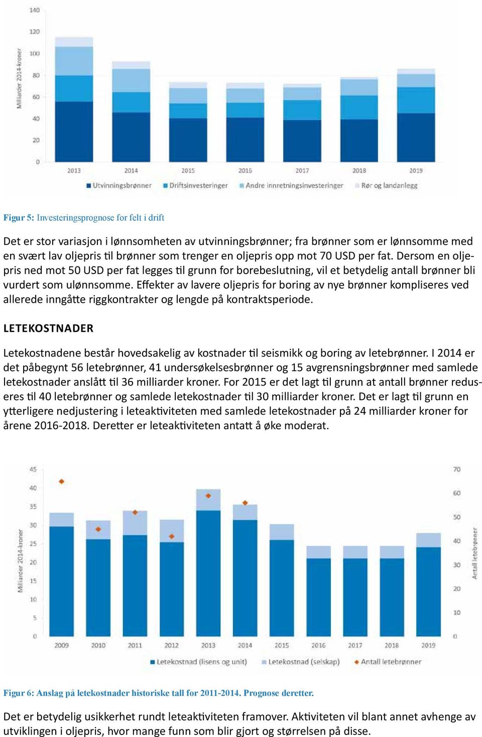 Effekter av lavere oljepris for boring av nye brønner kompliseres ved allerede inngåtte riggkontrakter og lengde på kontraktsperiode.