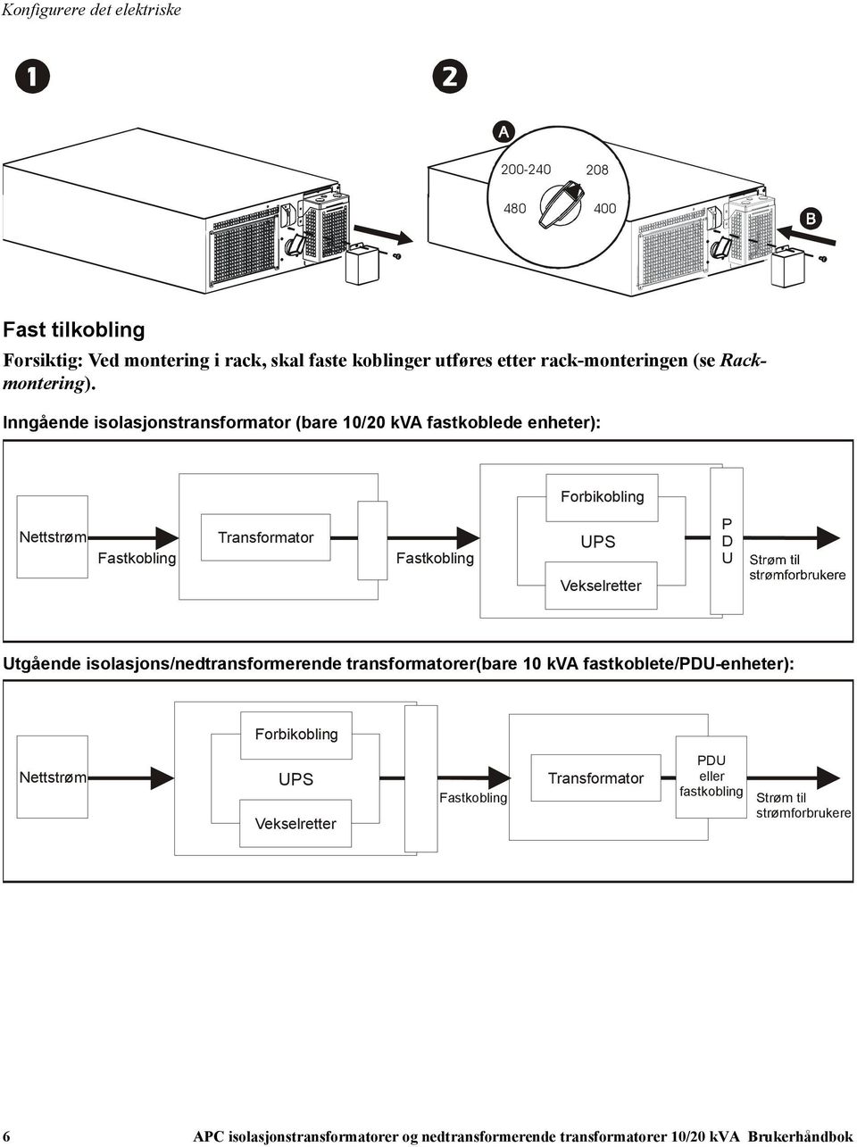 Inngående isolasjonstransformator (bare 10/20 kva fastkoblede enheter): Forbikobling Nettstrøm Fastkobling Transformator Fastkobling UPS P D U Vekselretter