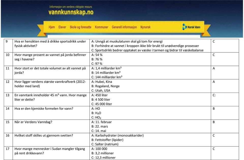 : HO : H₂O : HO₂ 15 Når er Verdens Vanndag? : 11. februar : 22. mars : 14. mai 16 Hvilket stoff skilles ut gjennom svetten?