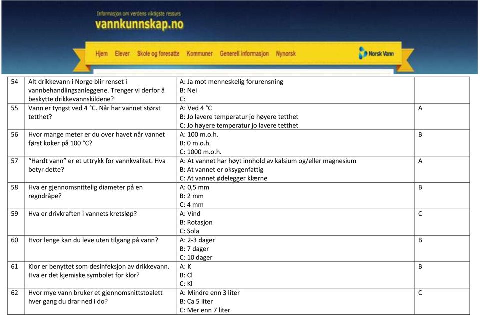 59 Hva er drivkraften i vannets kretsløp? : Vind : Rotasjon : Sola 60 Hvor lenge kan du leve uten tilgang på vann? : 2-3 dager : 7 dager : 10 dager 61 Klor er benyttet som desinfeksjon av drikkevann.