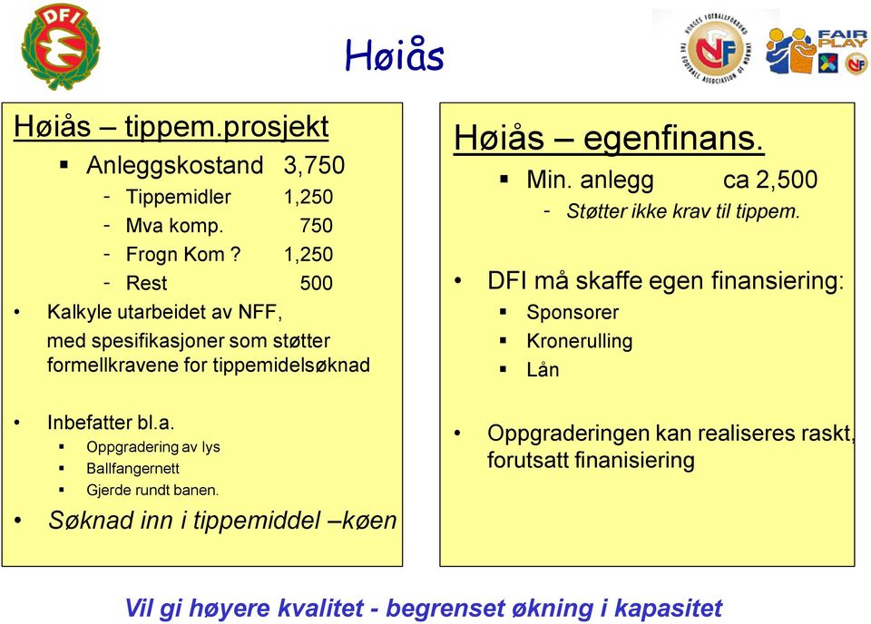 anlegg ca 2,500 - Støtter ikke krav til tippem. DFI må skaffe egen finansiering: Sponsorer Kronerulling Lån Inbefatter bl.a. Oppgradering av lys Ballfangernett Gjerde rundt banen.