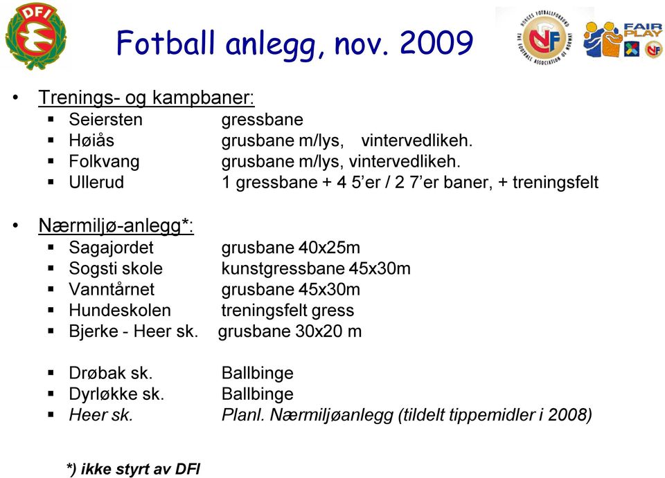 Ullerud 1 gressbane + 4 5 er / 2 7 er baner, + treningsfelt Nærmiljø-anlegg*: Sagajordet grusbane 40x25m Sogsti skole