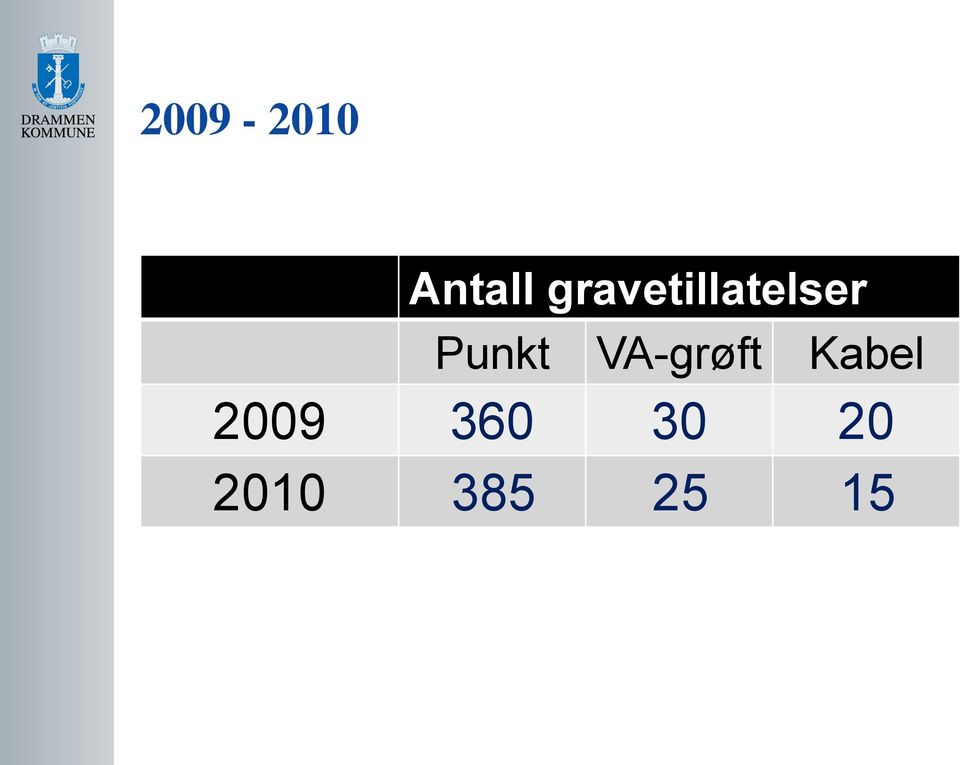 Punkt VA-grøft Kabel