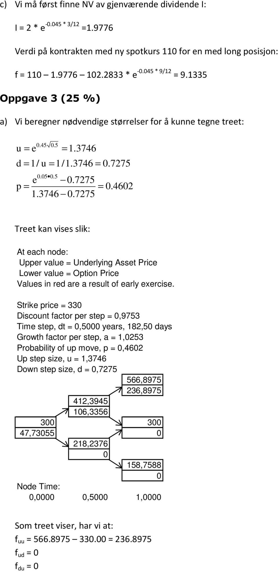 d = 1/ u = 1/1.746 =.775.5.5.775 p = =.46 1.746.775 rt kan viss slik: At ach nod: Uppr valu = Undrlying Asst Pric Lowr valu = Option Pric Valus in rd ar a rsult of arly xrcis.