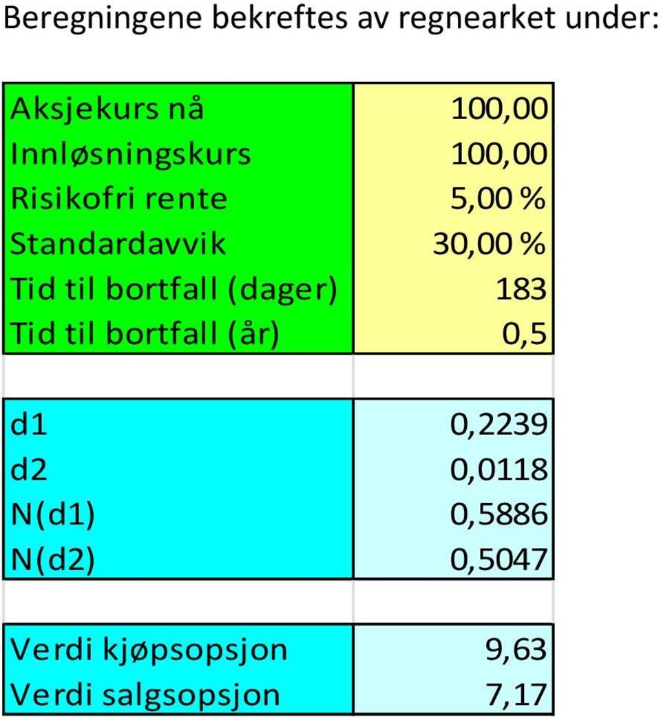 id til bortfall (dagr) 18 id til bortfall (år),5 d1,9