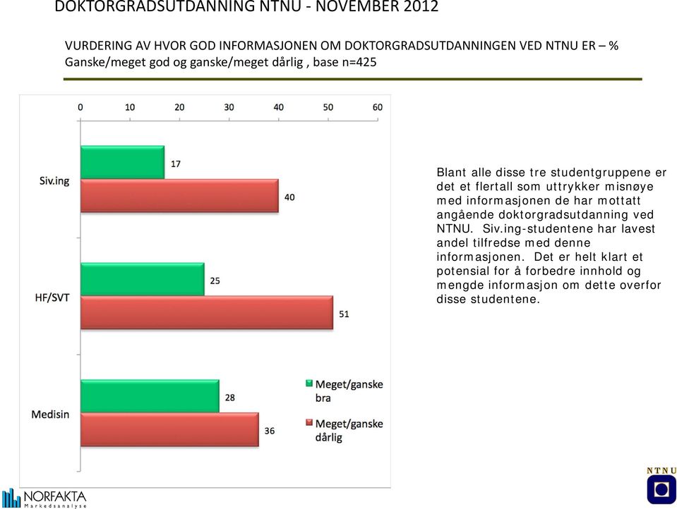 de har mottatt angående doktorgradsutdanning ved NTNU. Siv.