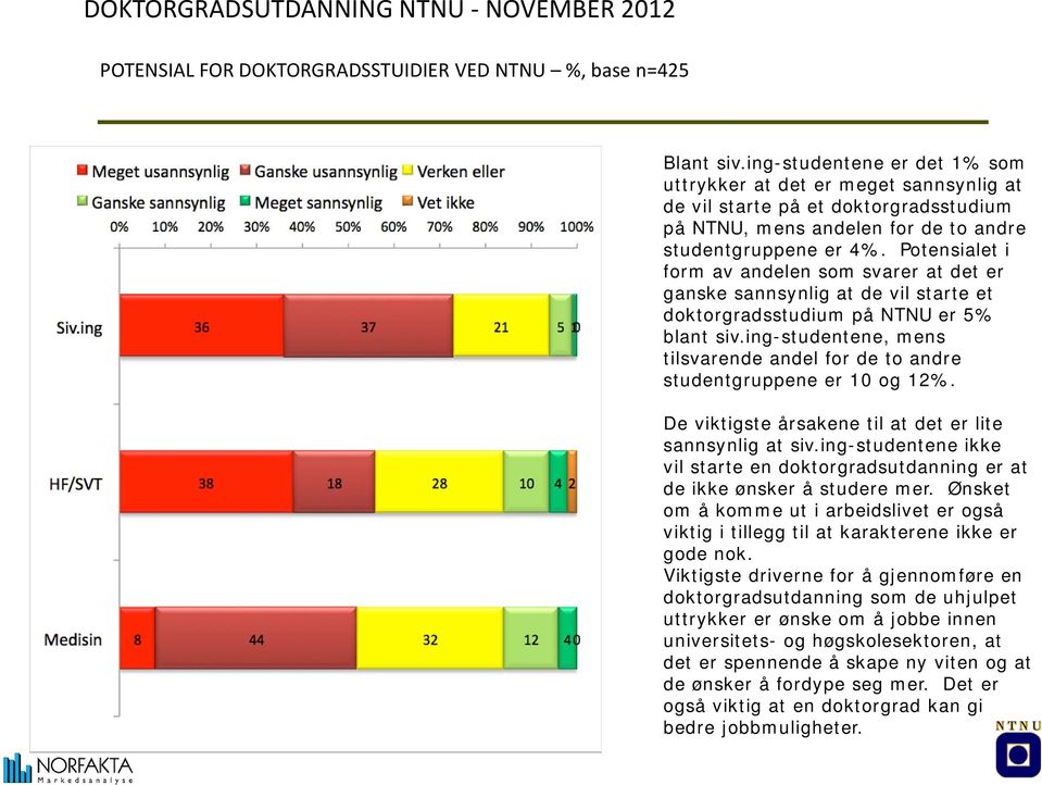 Potensialet i form av andelen som svarer at det er ganske sannsynlig at de vil starte et doktorgradsstudium på NTNU er 5% blant siv.