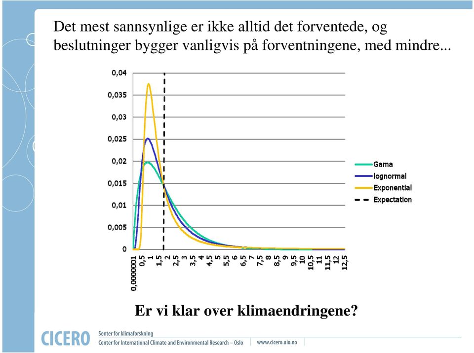 bygger vanligvis på forventningene,