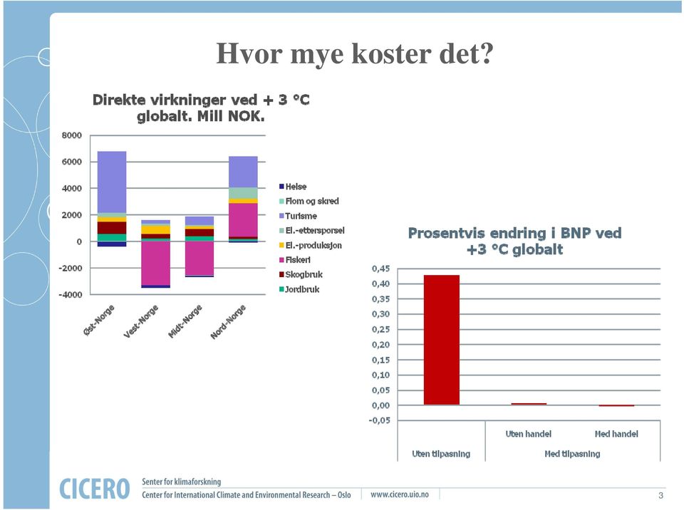 det? 3