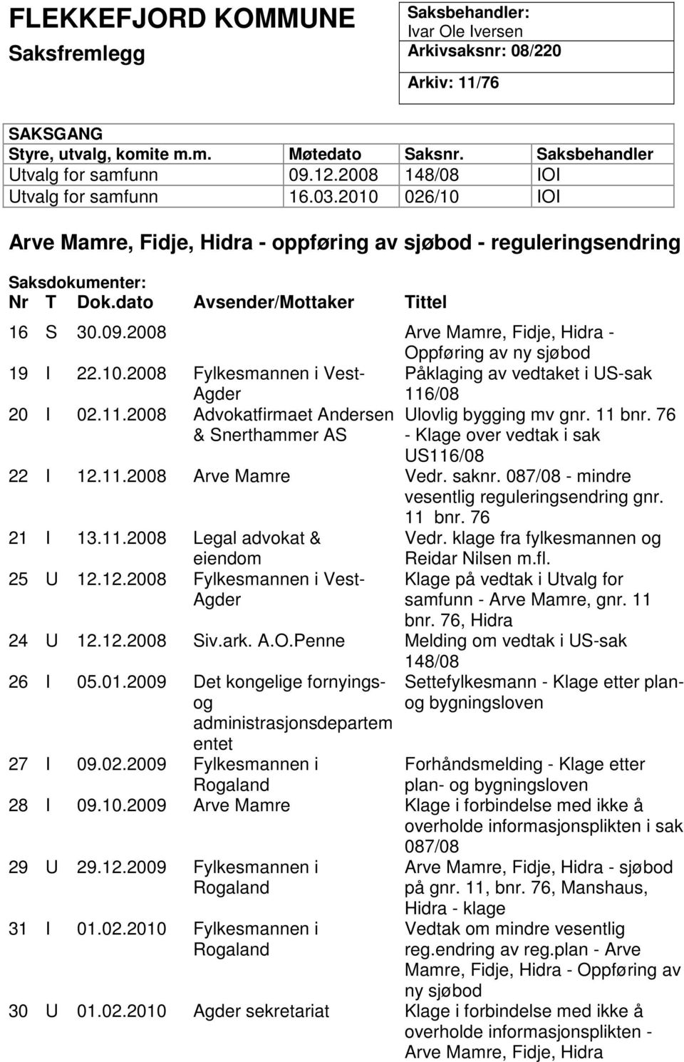 2008 Arve Mamre, Fidje, Hidra - Oppføring av ny sjøbod 19 I 22.10.2008 Fylkesmannen i Vest- Agder Påklaging av vedtaket i US-sak 116