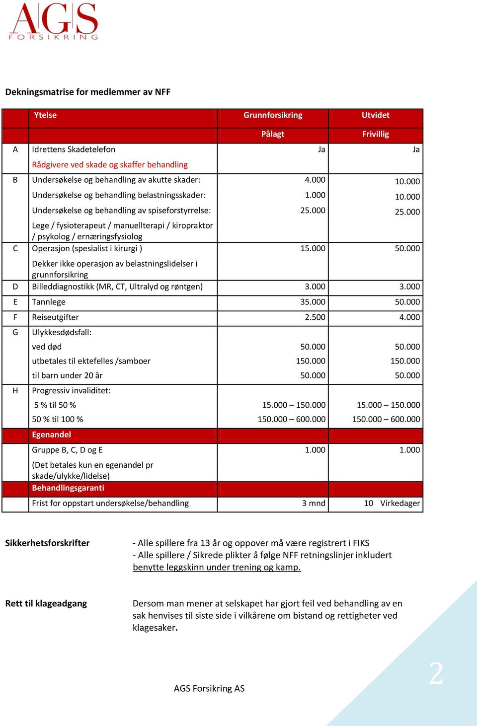 000 Lege / fysioterapeut / manuellterapi / kiropraktor / psykolog / ernæringsfysiolog C Operasjon (spesialist i kirurgi ) 15.000 50.