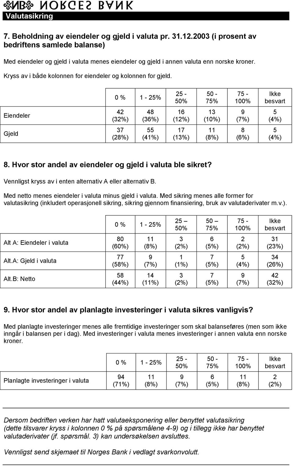 Vennligst kryss av i enten alternativ A eller alternativ B. Med netto menes eiendeler i valuta minus gjeld i valuta.