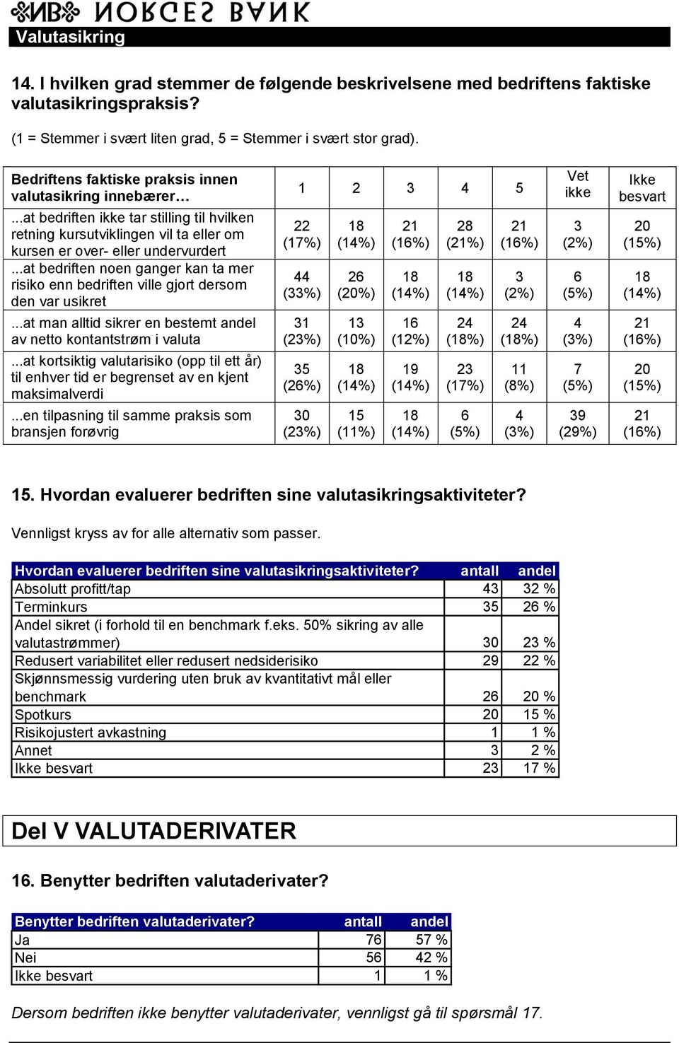 ..at bedriften noen ganger kan ta mer risiko enn bedriften ville gjort dersom den var usikret...at man alltid sikrer en bestemt andel av netto kontantstrøm i valuta.