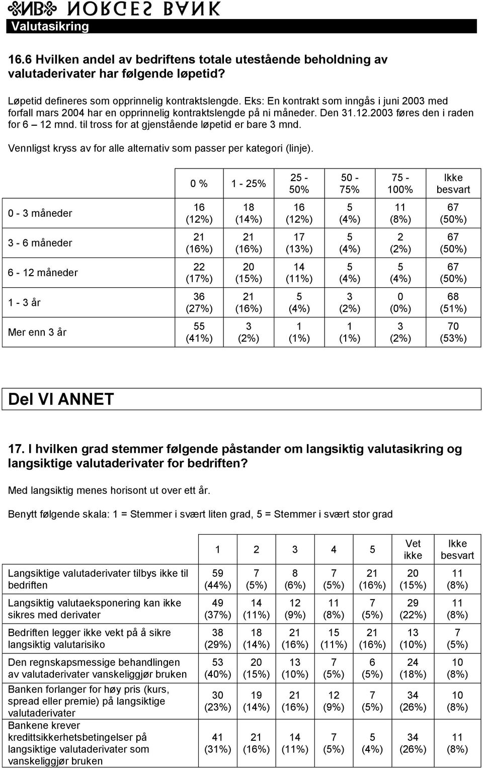 Vennligst kryss av for alle alternativ som passer per kategori (linje). % - % - måneder (%) (%) () - måneder () - måneder (%) (%) () - år (%) (%) (%) Mer enn år (4%) (%) Del VI ANNET.