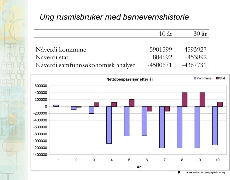 analyse -4500671-4367731 600000 400000 200000 0-200000 -400000-600000