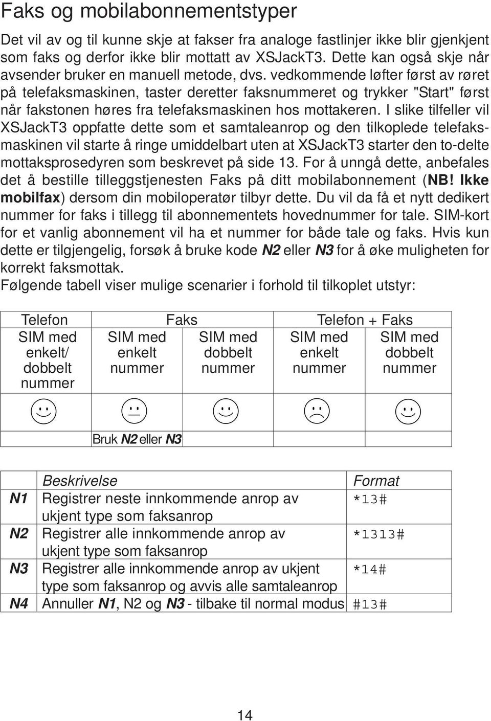 vedkommende løfter først av røret på telefaksmaskinen, taster deretter faksnummeret og trykker "Start" først når fakstonen høres fra telefaksmaskinen hos mottakeren.