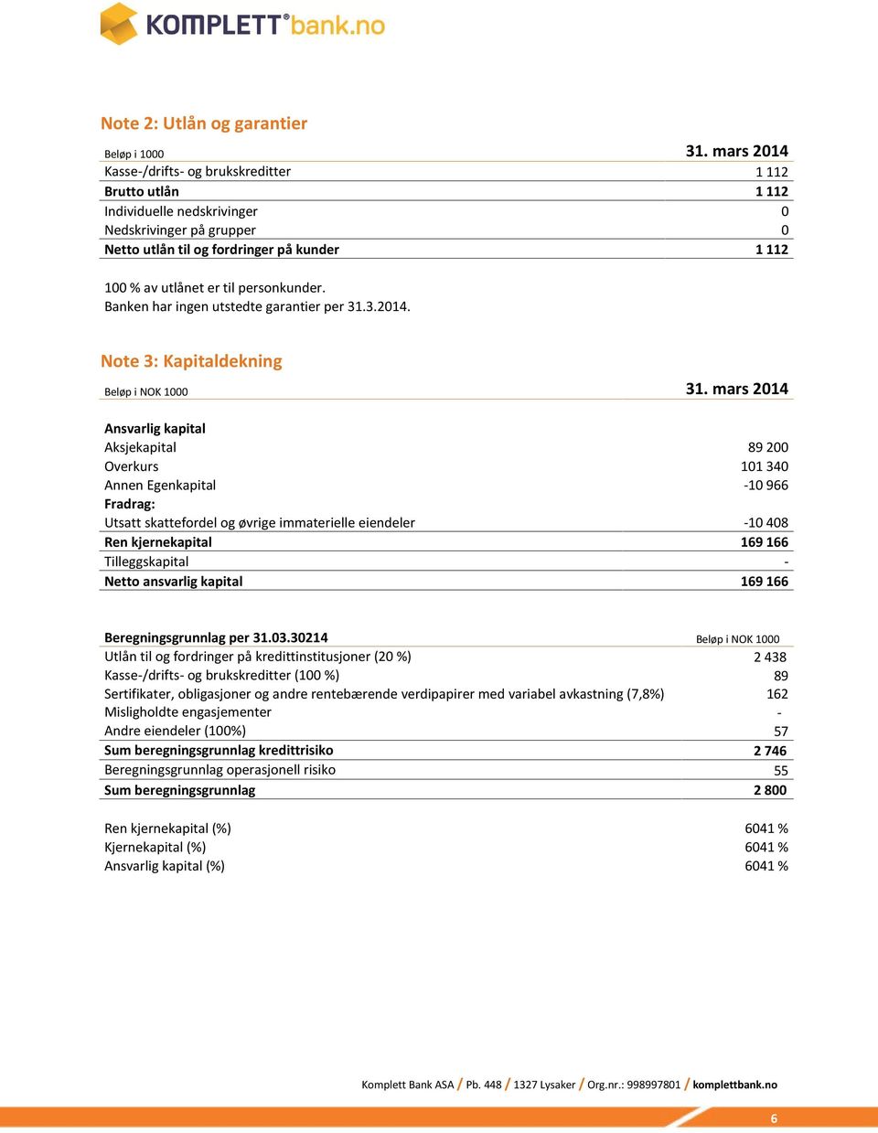 personkunder. Banken har ingen utstedte garantier per 31.3.2014. Note 3: Kapitaldekning Beløp i NOK 1000 31.