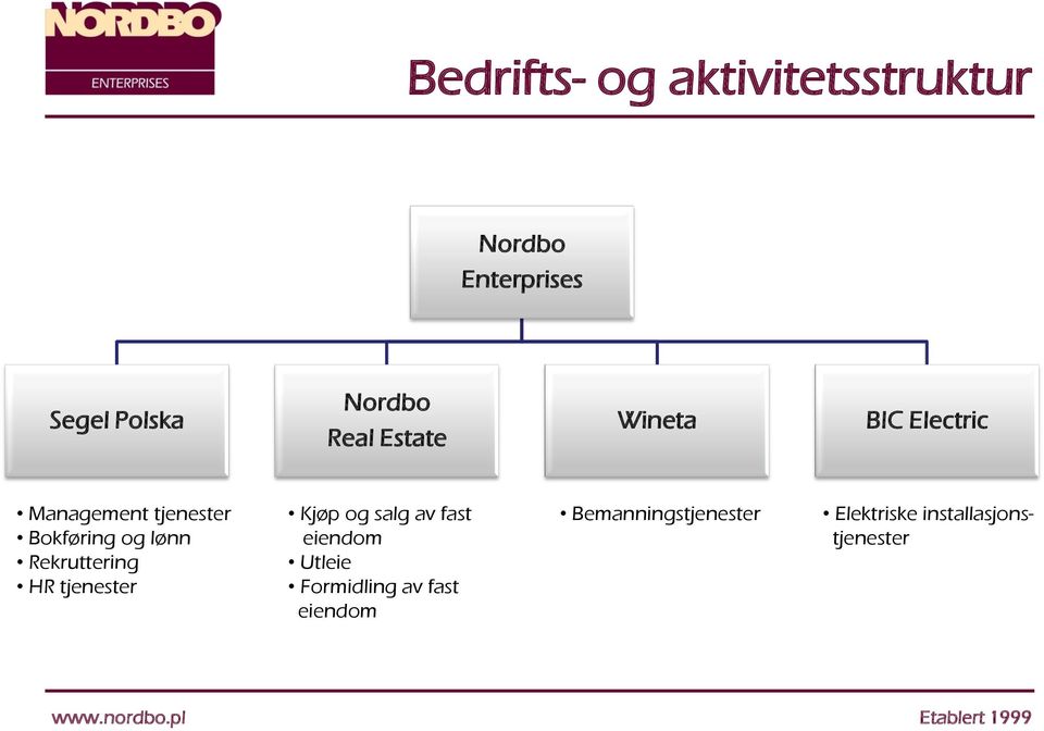 Rekruttering HR tjenester Kjøp og salg av fast eiendom Utleie