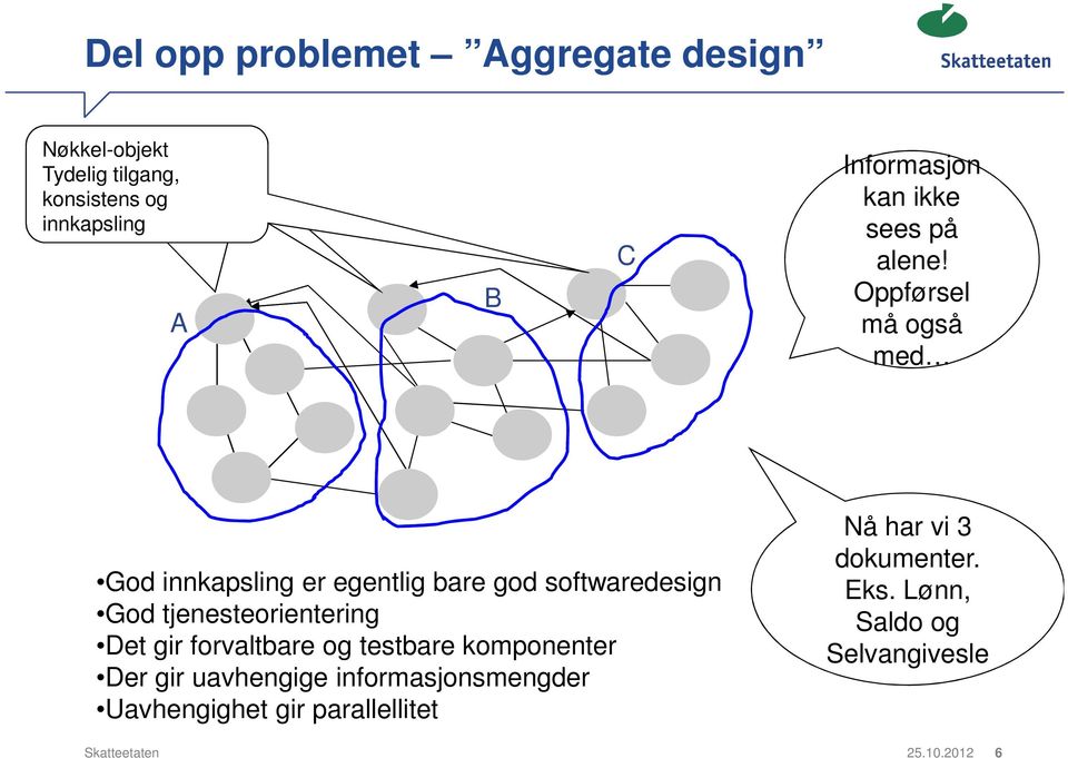 Oppførsel må også med God innkapsling er egentlig bare god softwaredesign God tjenesteorientering Det gir