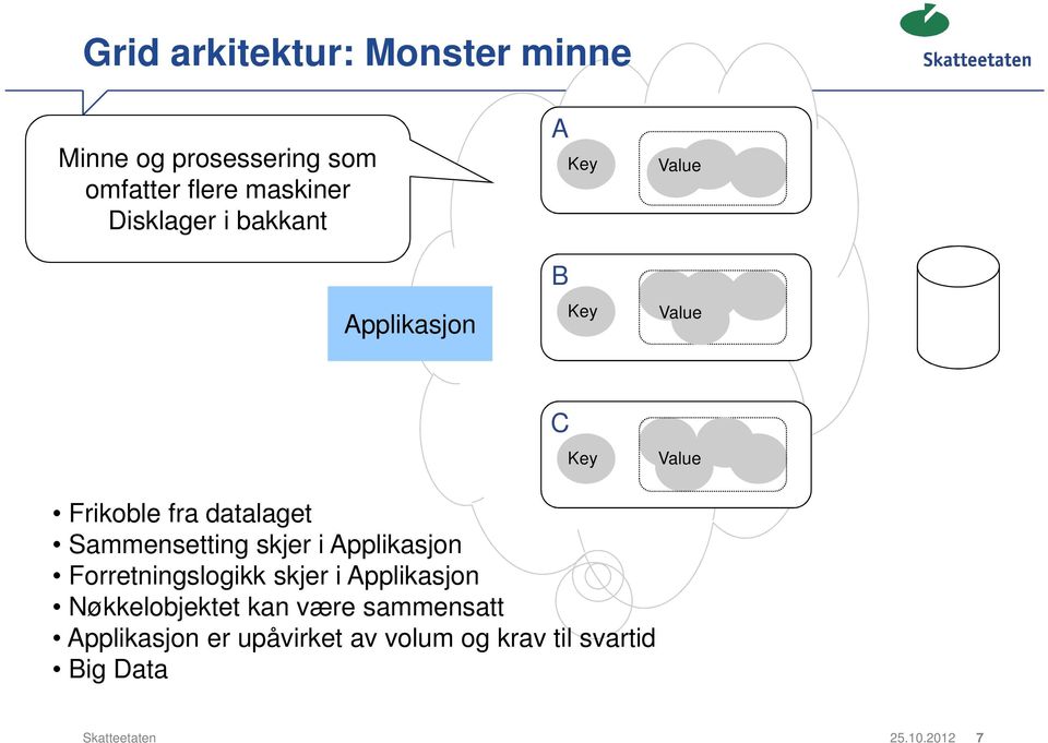 Sammensetting skjer i Applikasjon Forretningslogikk skjer i Applikasjon Nøkkelobjektet kan