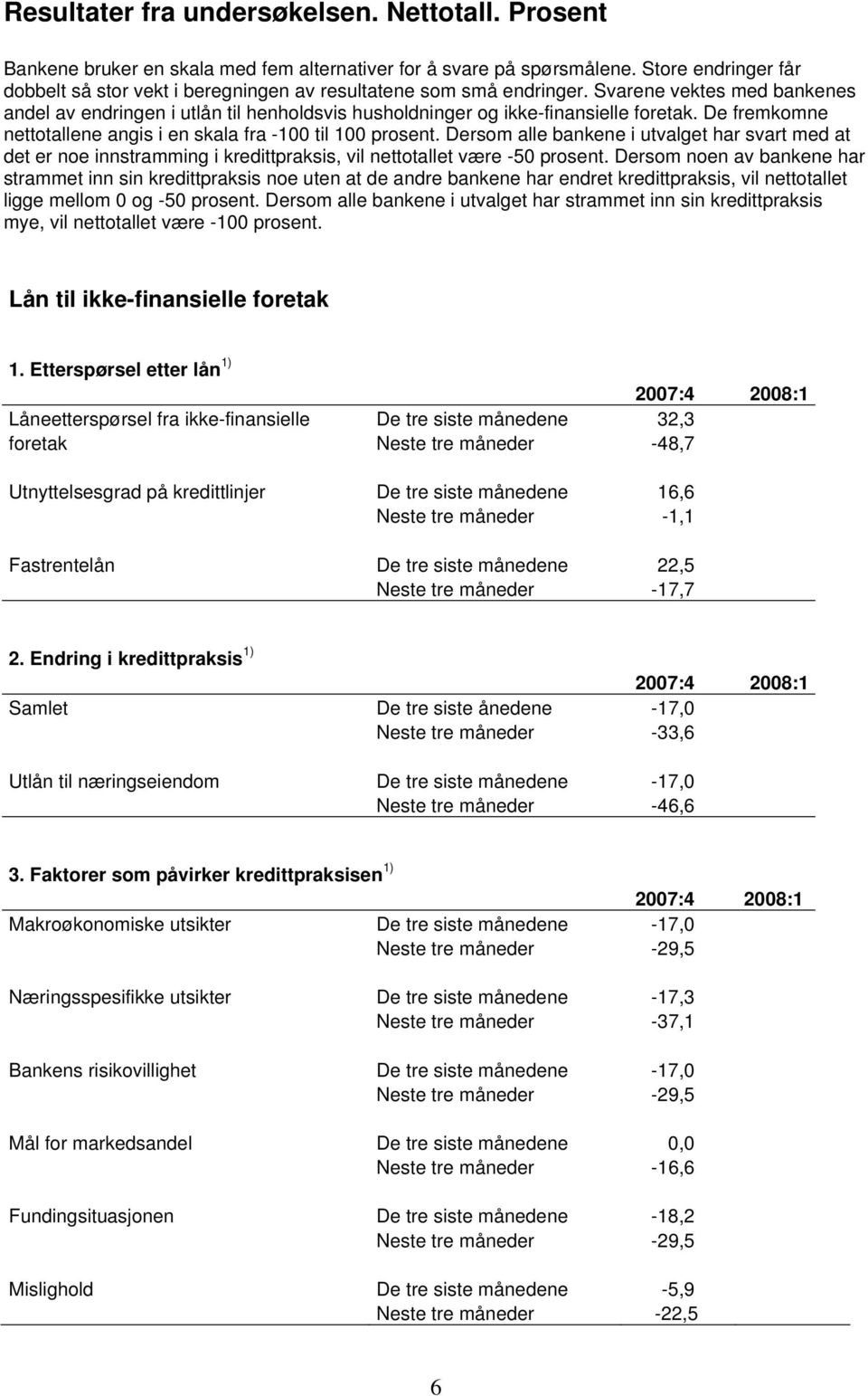 Svarene vektes med bankenes andel av endringen i utlån til henholdsvis husholdninger og ikke-finansielle foretak. De fremkomne nettotallene angis i en skala fra -1 til 1 prosent.