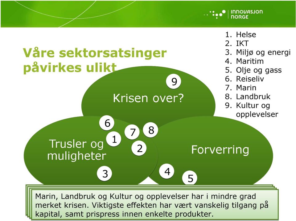 deler satser og ved på opplevelser av å fokusere maritim sektor står i fare for en forverring av finanskrisen.