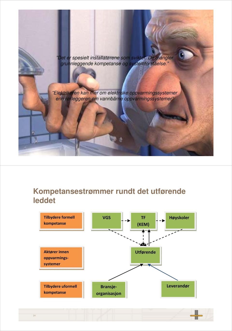 oppvarmingssystemer 23 Kompetansestrømmer rundt det utførende leddet Tilbydere formell VGS TF