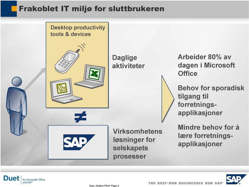 sporadisk tilgang til forretningsapplikasjoner Virksomhetens løsninger for