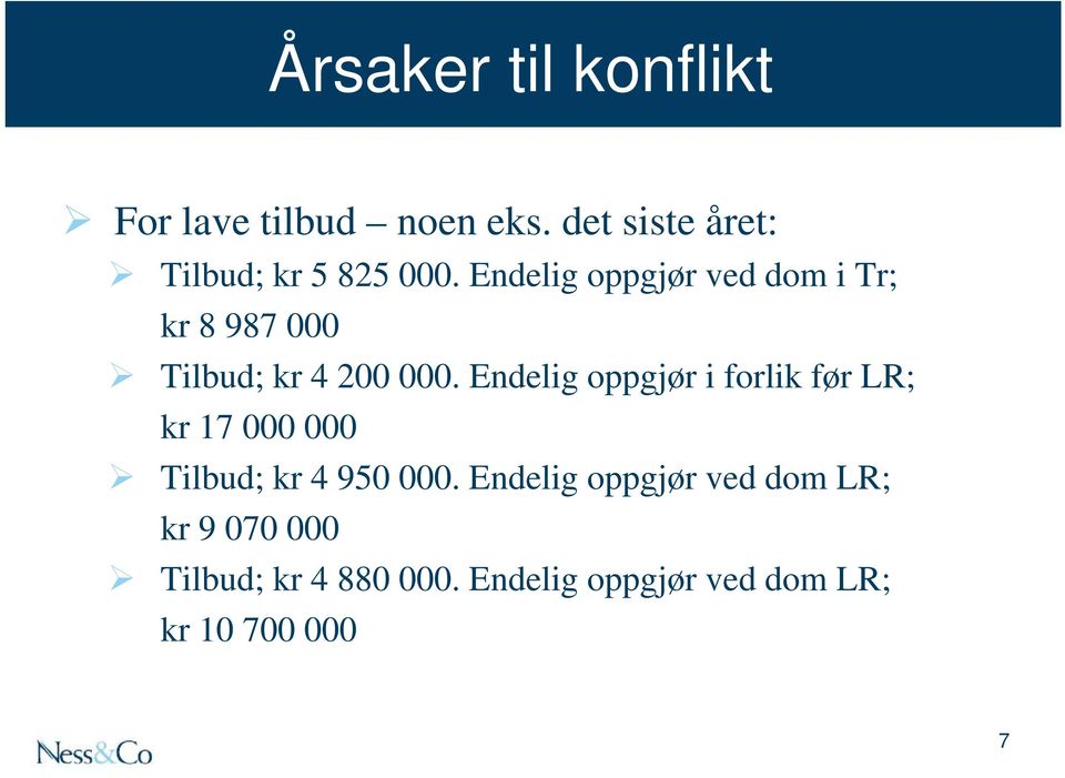 Endelig oppgjør ved dom i Tr; kr 8 987 000 Tilbud; kr 4 200 000.