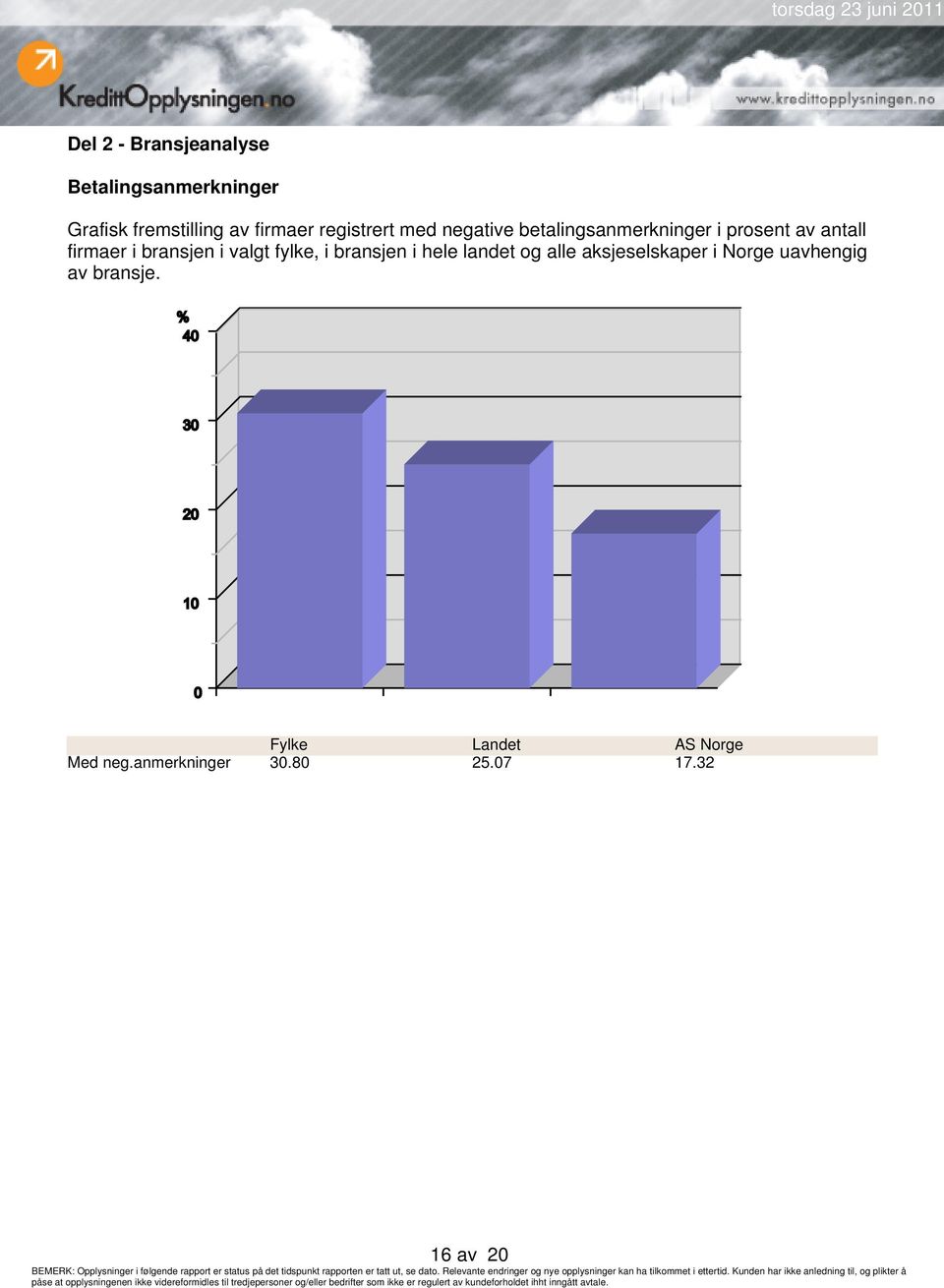 bransjen i valgt fylke, i bransjen i hele landet og alle aksjeselskaper i Norge