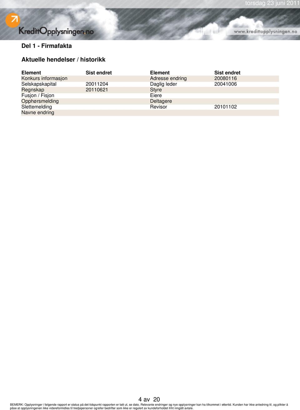 Selskapskapital 20011204 Daglig leder 20041006 Regnskap 20110621 Styre