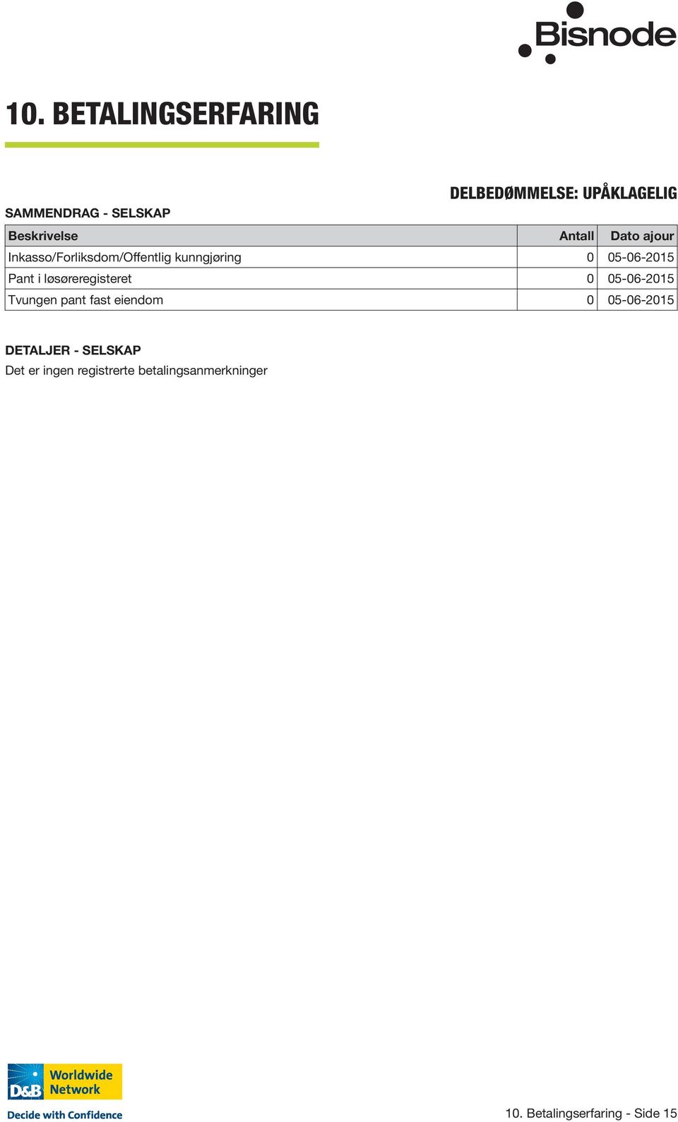 løsøreregisteret 0 05-06-2015 Tvungen pant fast eiendom 0 05-06-2015 DETALJER -