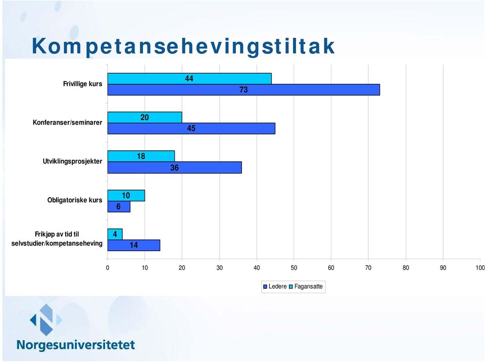 Obligatoriske kurs 10 6 Frikjøp av tid til