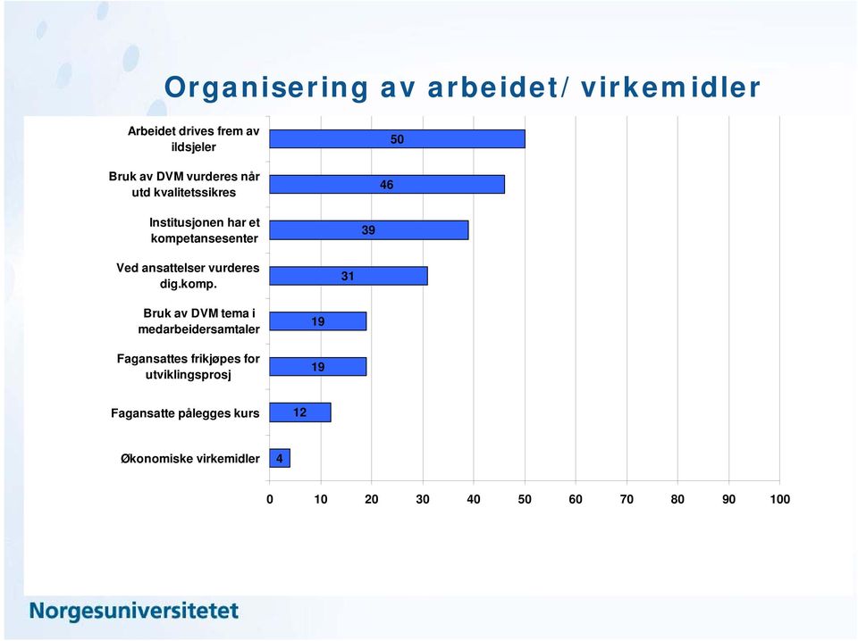 vurderes dig.komp.